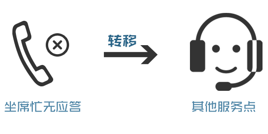 智能路由/锐意恒达智能路由/Rayda智能路由