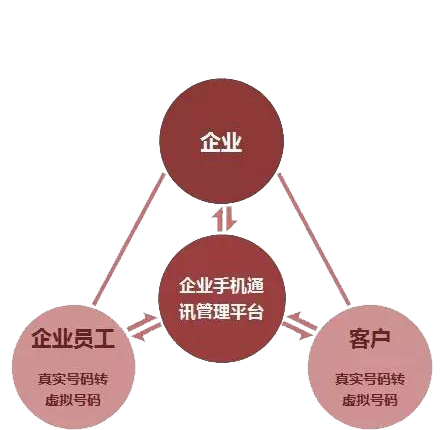 企业手机APP/企业手机/锐意恒达企业手机/Rayda企业手机