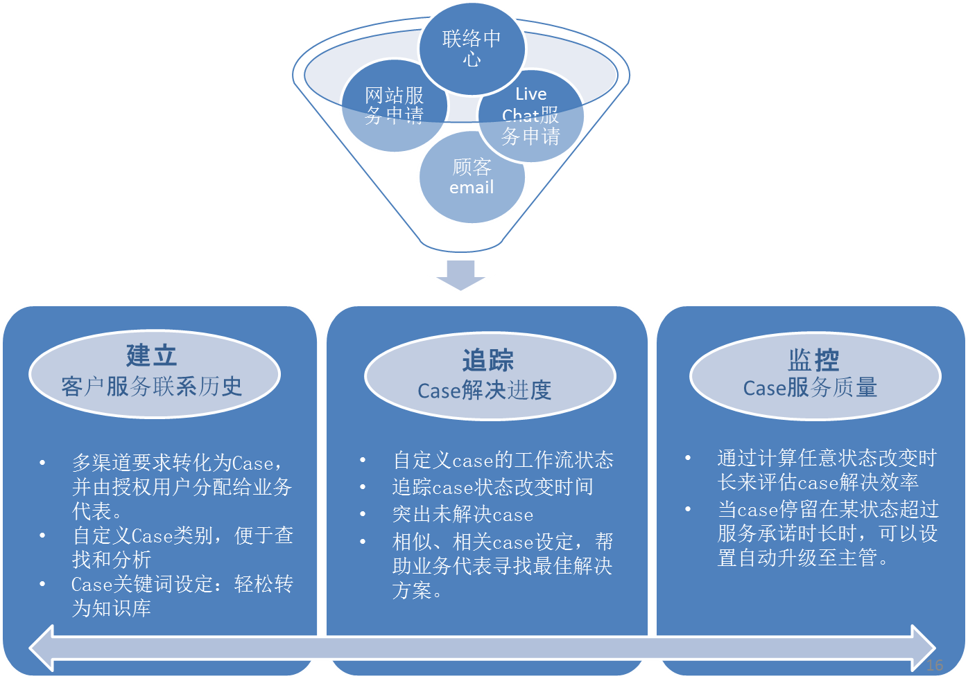 云客服CRM/云客服/锐意恒达云客服CRM/锐意恒达云客服