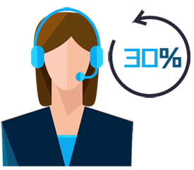 预测拨号/预测拨号系统/锐意恒达预测拨号/rayda预测拨号