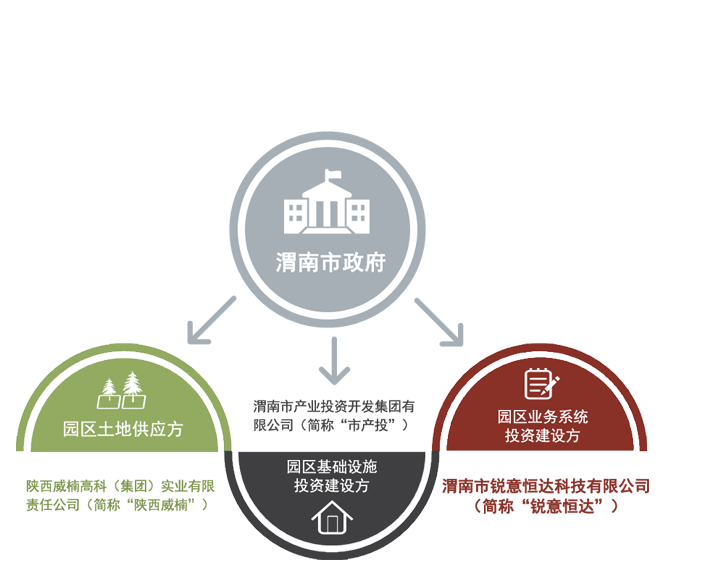项目建设/渭南信息产业园
